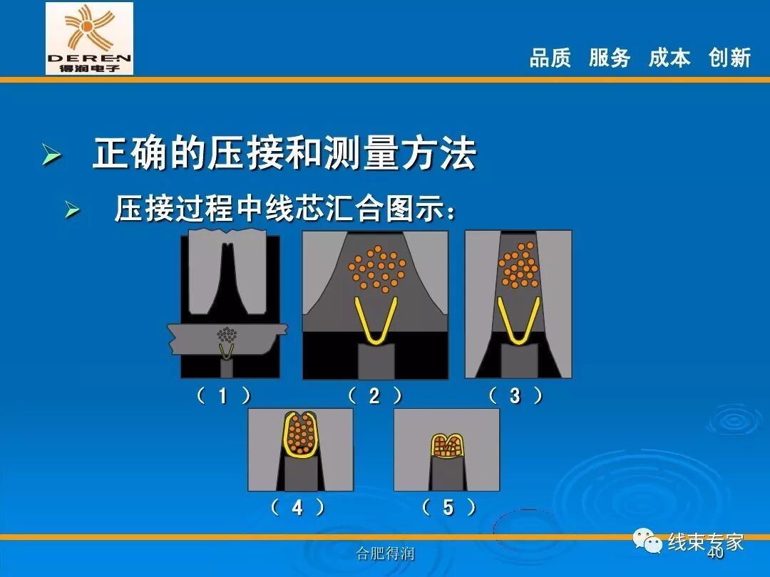 線束生產前工程-高品質的壓接理論的圖40
