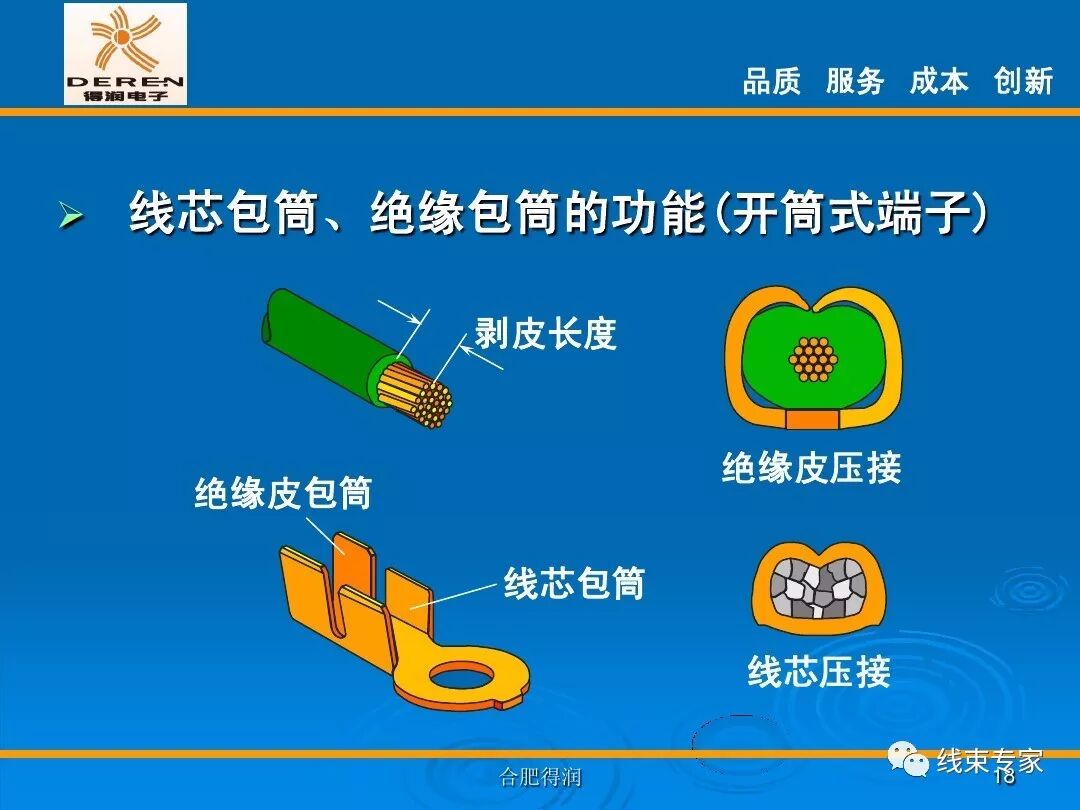 線束生產前工程-高品質的壓接理論的圖18