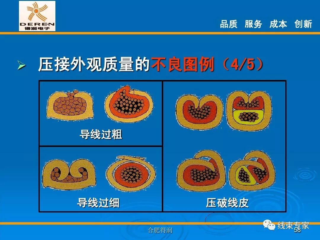線束生產前工程-高品質的壓接理論的圖58