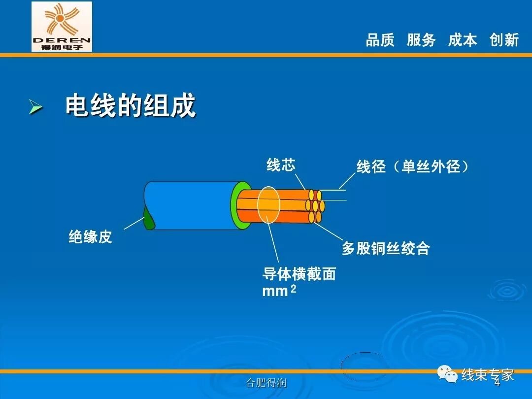 線束生產前工程-高品質的壓接理論的圖4