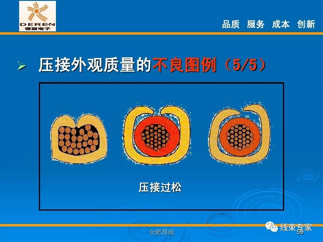 線束生產前工程-高品質的壓接理論的圖59