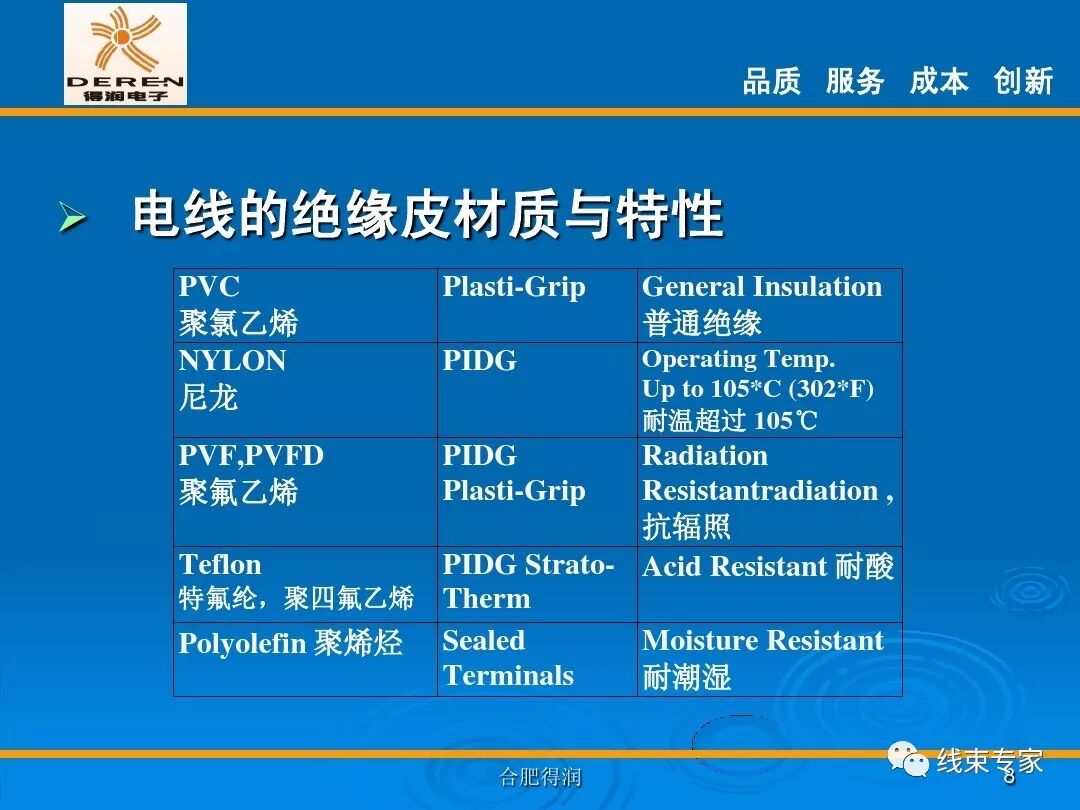 線束生產前工程-高品質的壓接理論的圖8