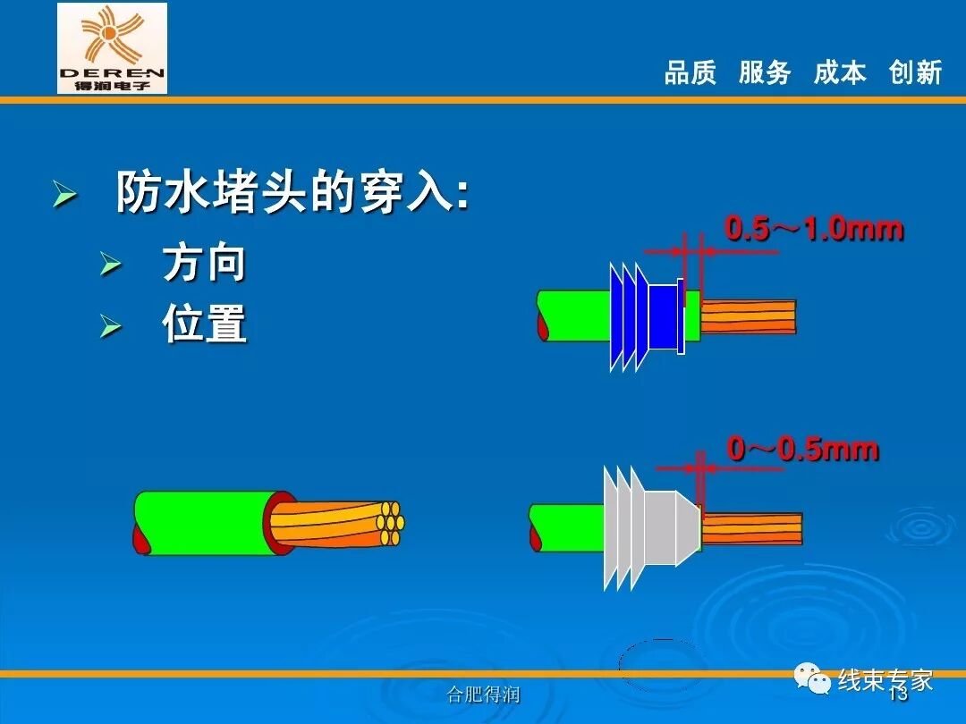 線束生產前工程-高品質的壓接理論的圖13