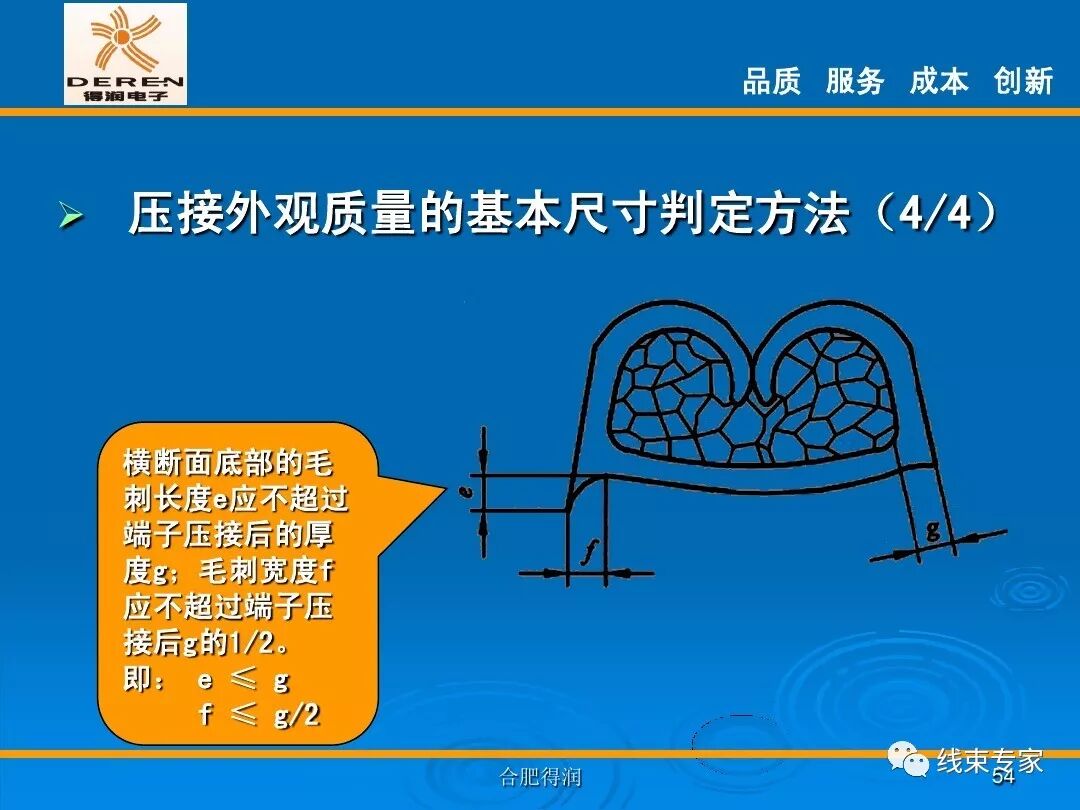 線束生產前工程-高品質的壓接理論的圖54