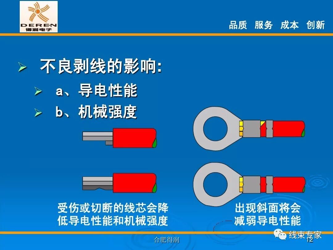 線束生產前工程-高品質的壓接理論的圖12