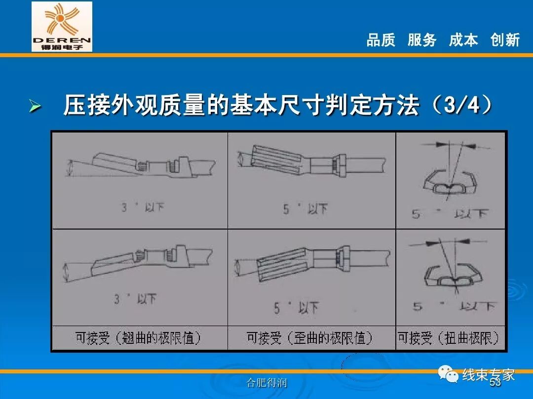 線束生產前工程-高品質的壓接理論的圖53