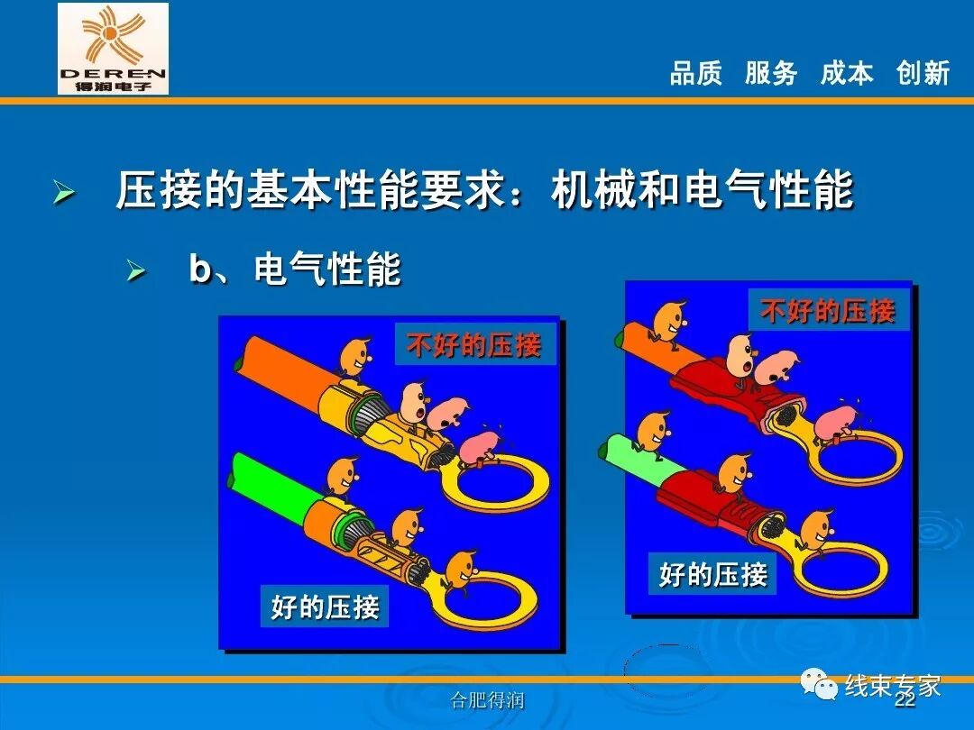 線束生產前工程-高品質的壓接理論的圖22