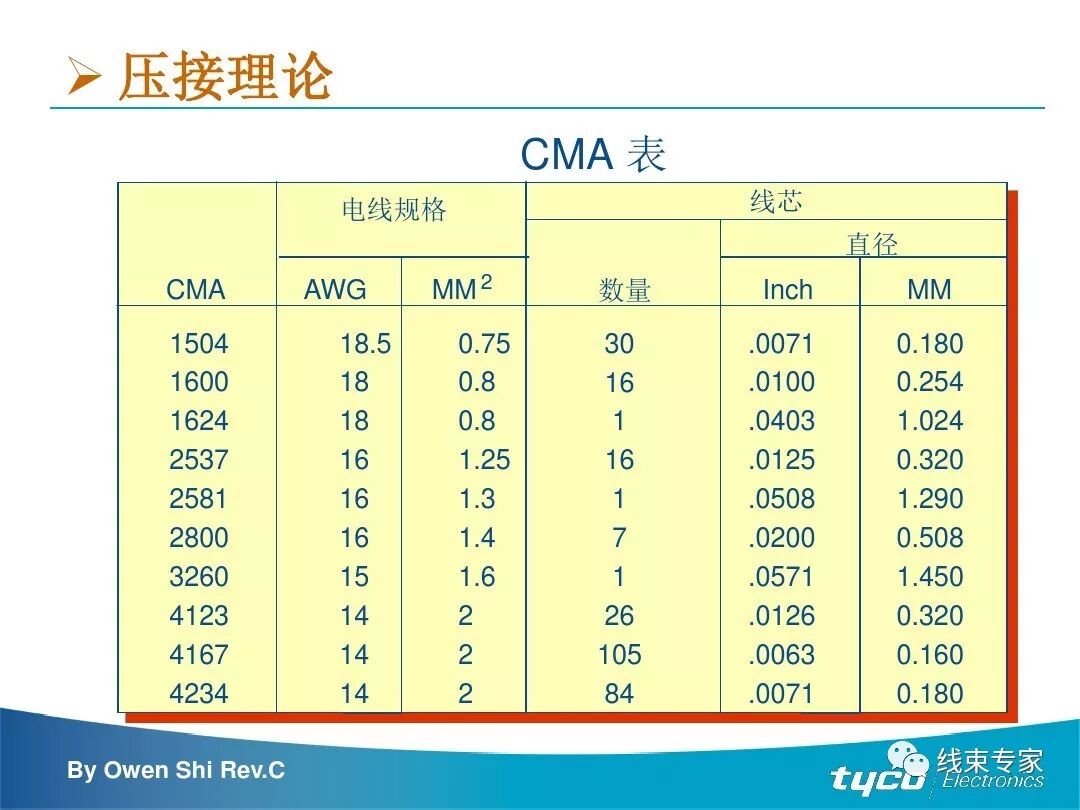 端子压接操作规范及压接标准完全解读的图9