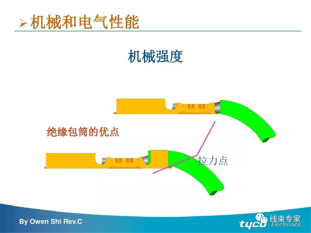 端子压接操作规范及压接标准完全解读的图26