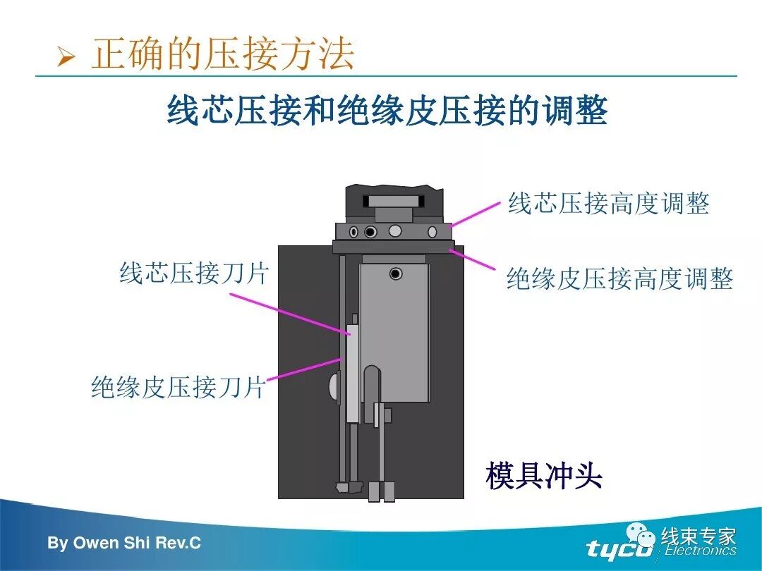 端子压接操作规范及压接标准完全解读的图41
