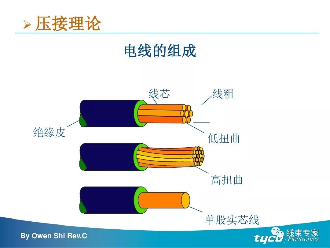 端子压接操作规范及压接标准完全解读的图4