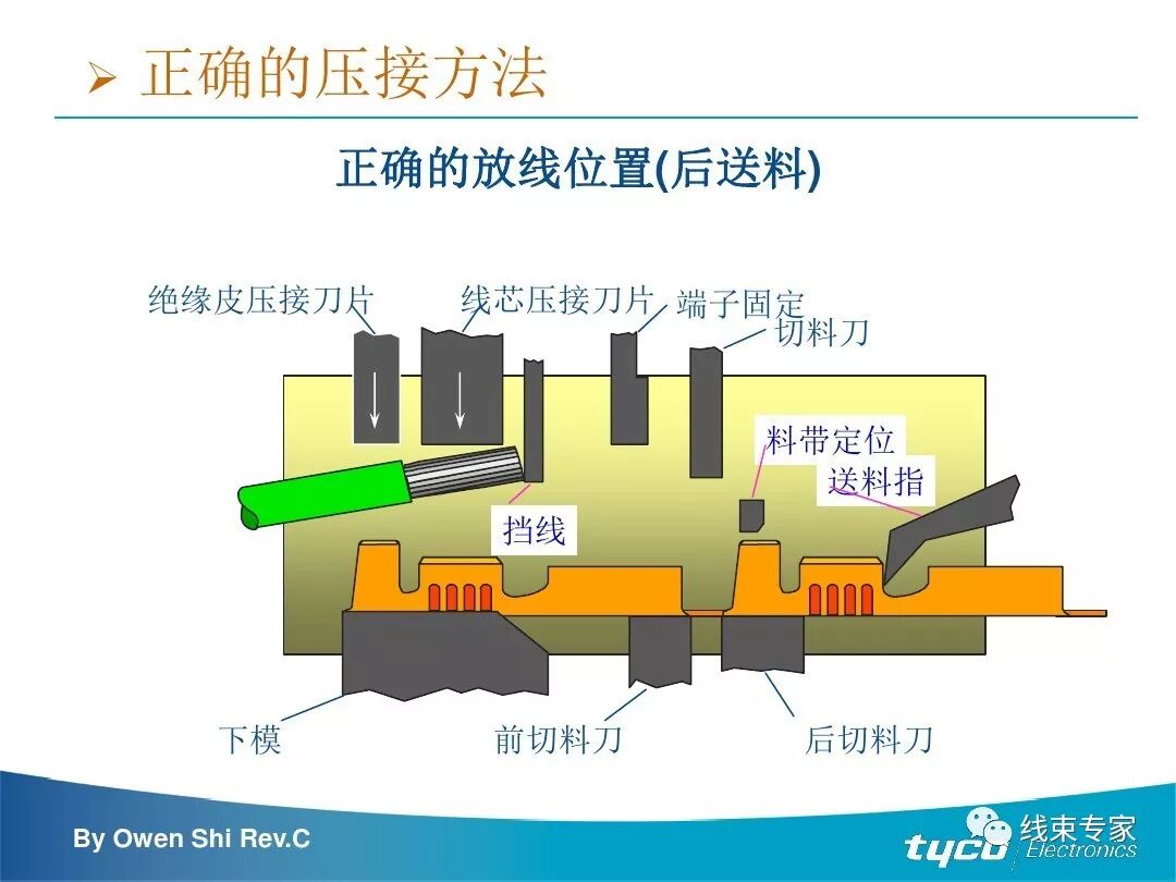 端子压接操作规范及压接标准完全解读的图42