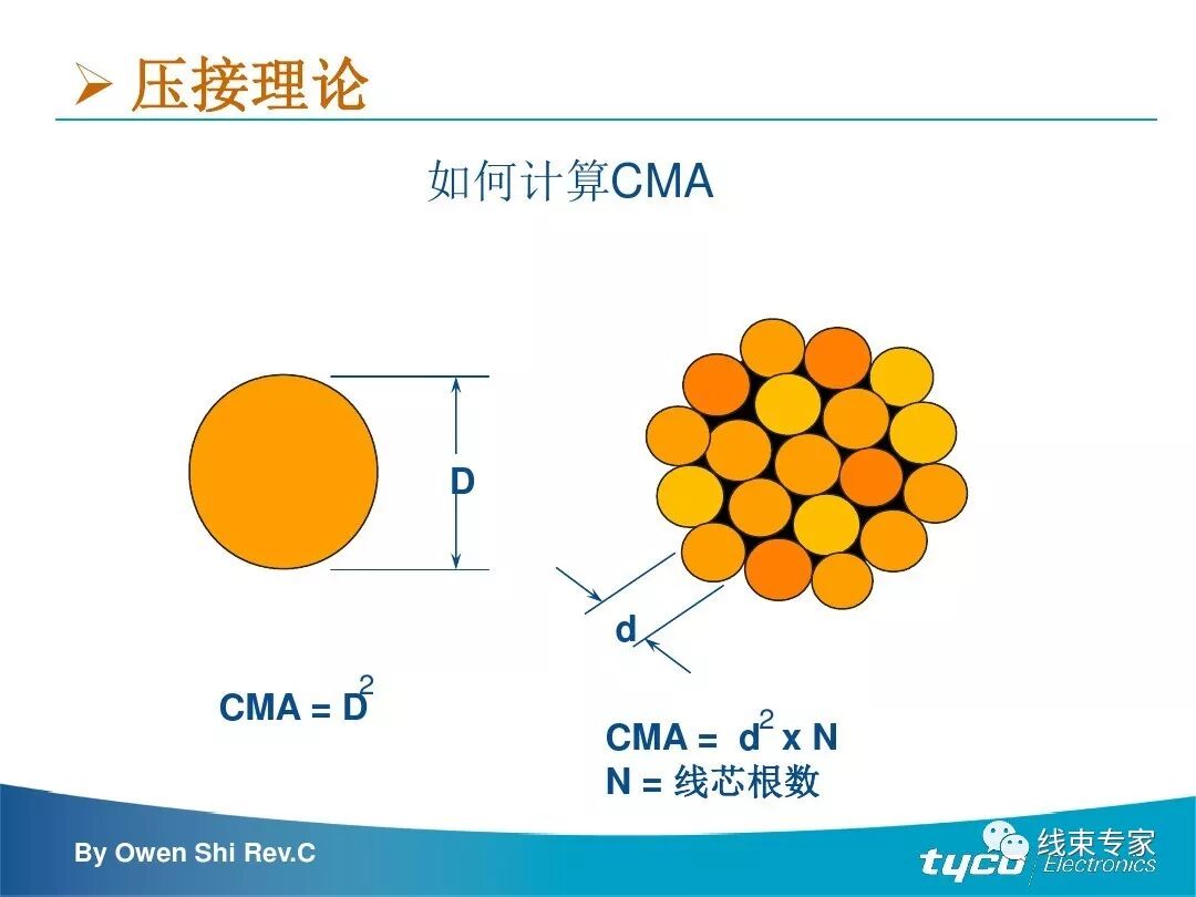端子压接操作规范及压接标准完全解读的图7