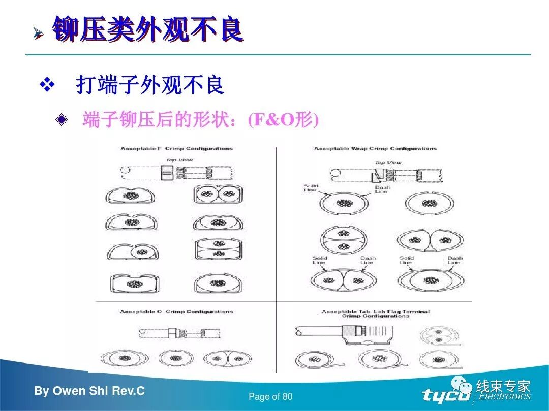 端子压接操作规范及压接标准完全解读的图80