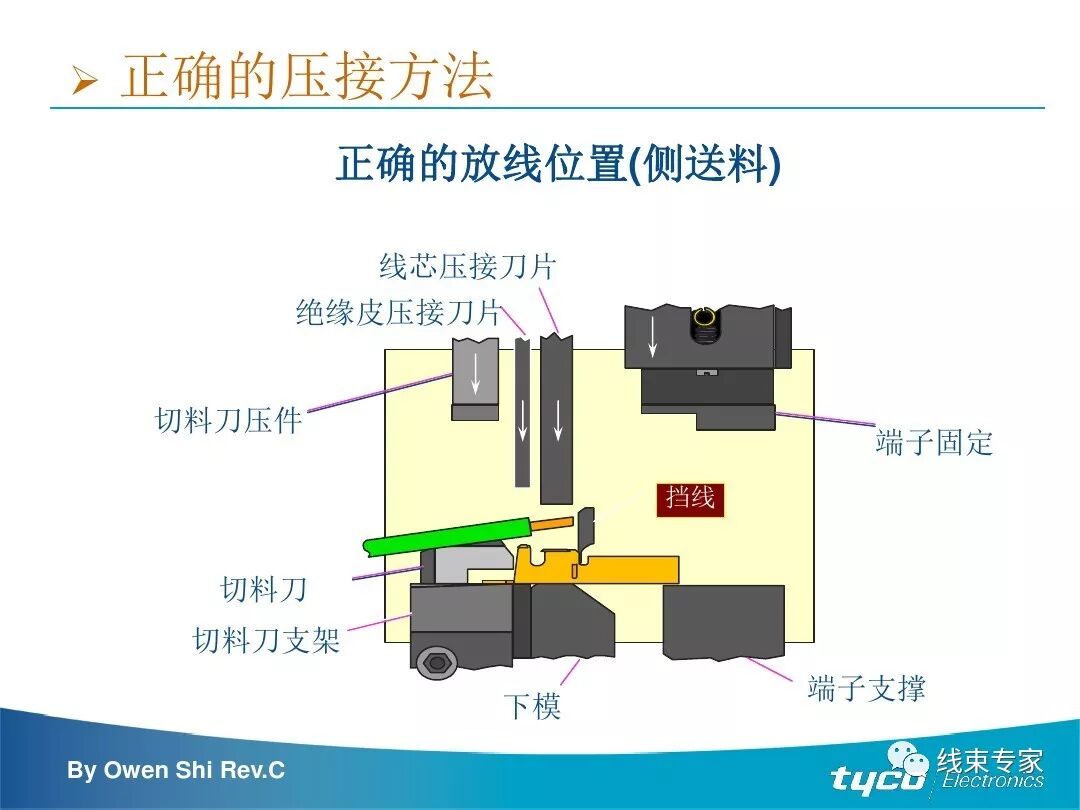 端子压接操作规范及压接标准完全解读的图43