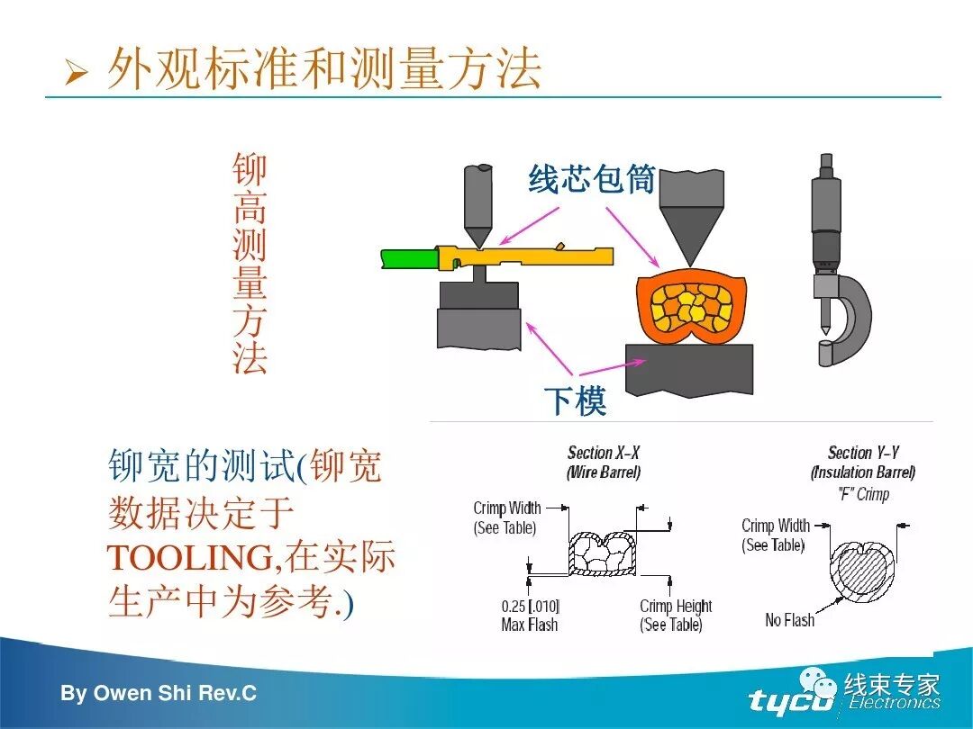 端子压接操作规范及压接标准完全解读的图58