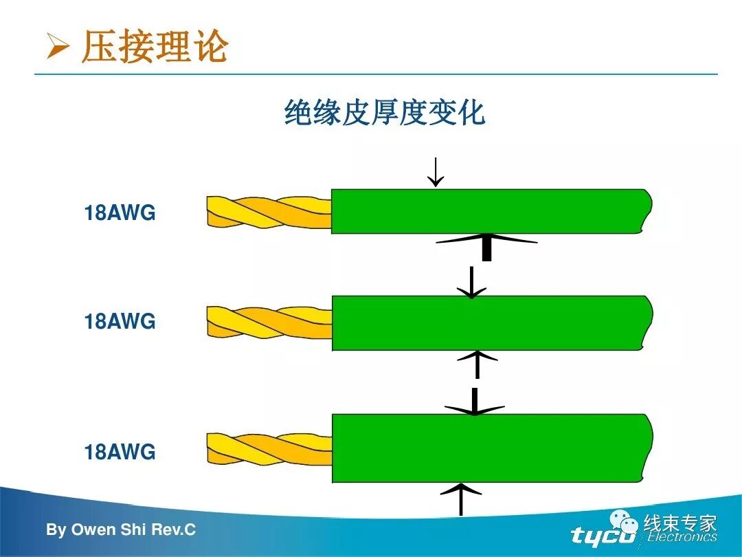 端子压接操作规范及压接标准完全解读的图11