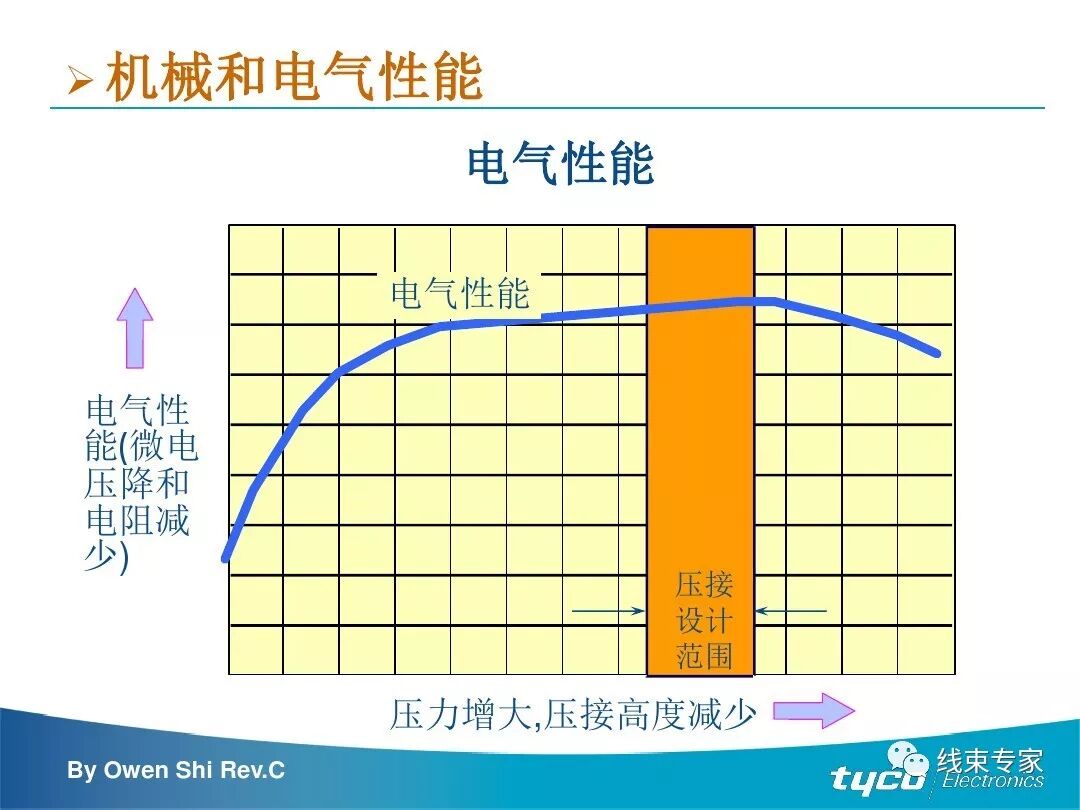 端子压接操作规范及压接标准完全解读的图29