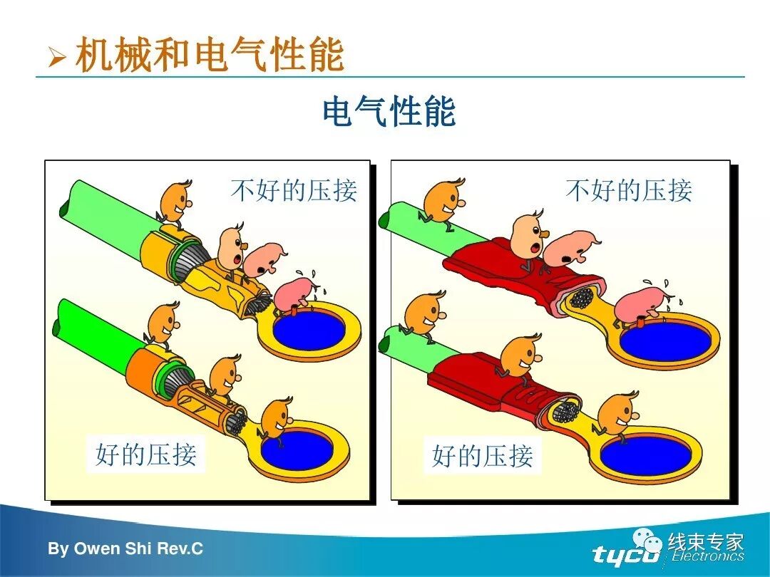 端子压接操作规范及压接标准完全解读的图28