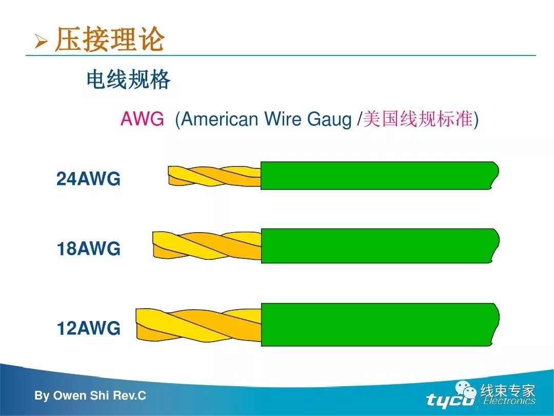 端子压接操作规范及压接标准完全解读的图5