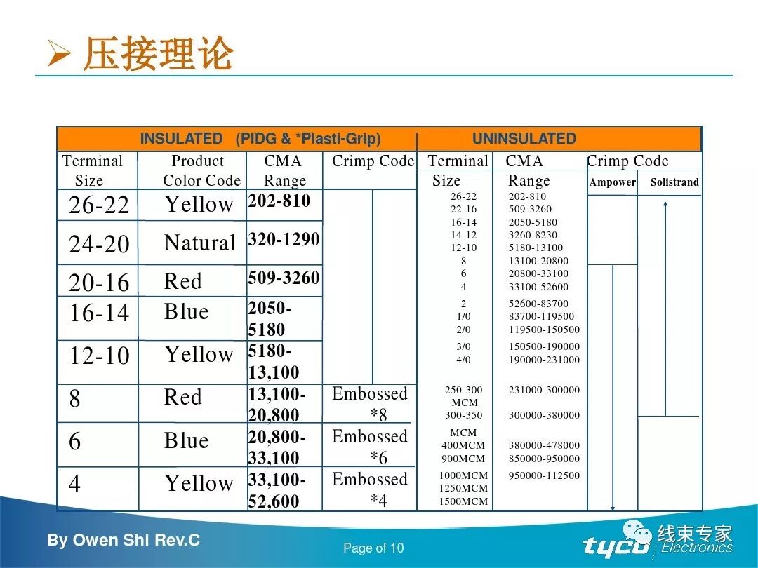 端子压接操作规范及压接标准完全解读的图10