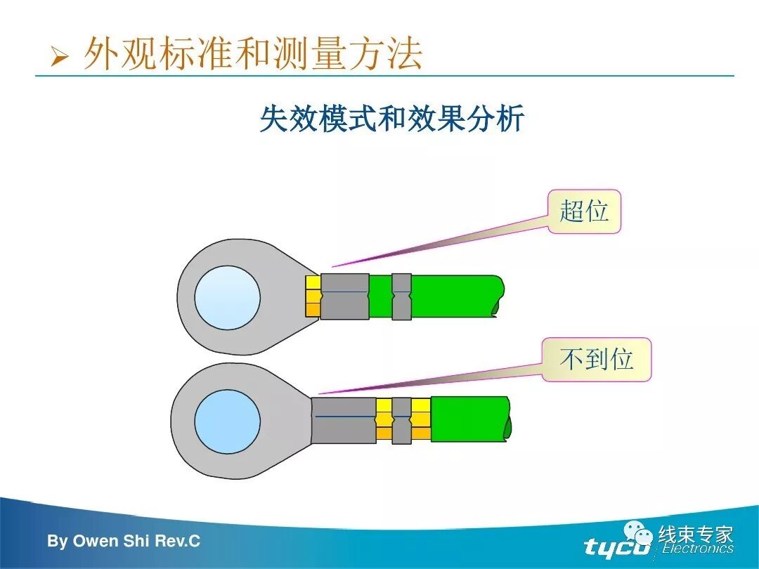 端子压接操作规范及压接标准完全解读的图47