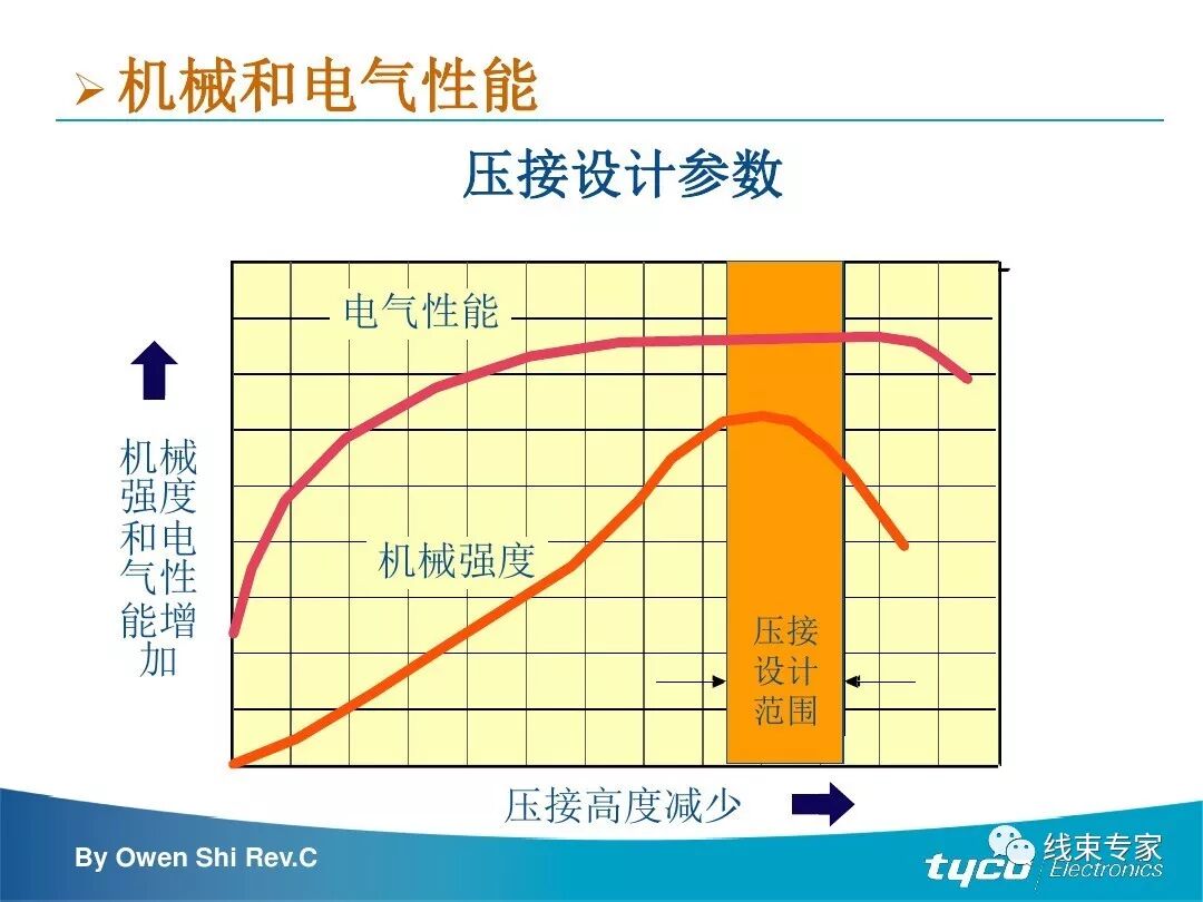 端子压接操作规范及压接标准完全解读的图30