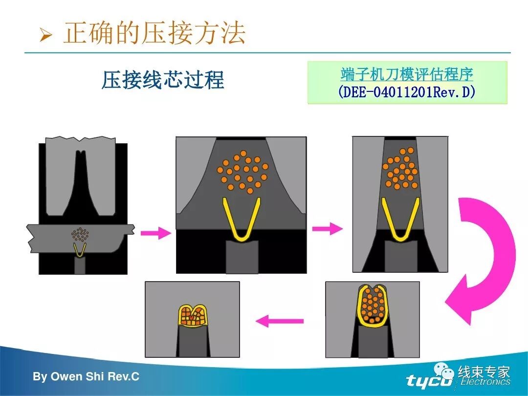 端子压接操作规范及压接标准完全解读的图39