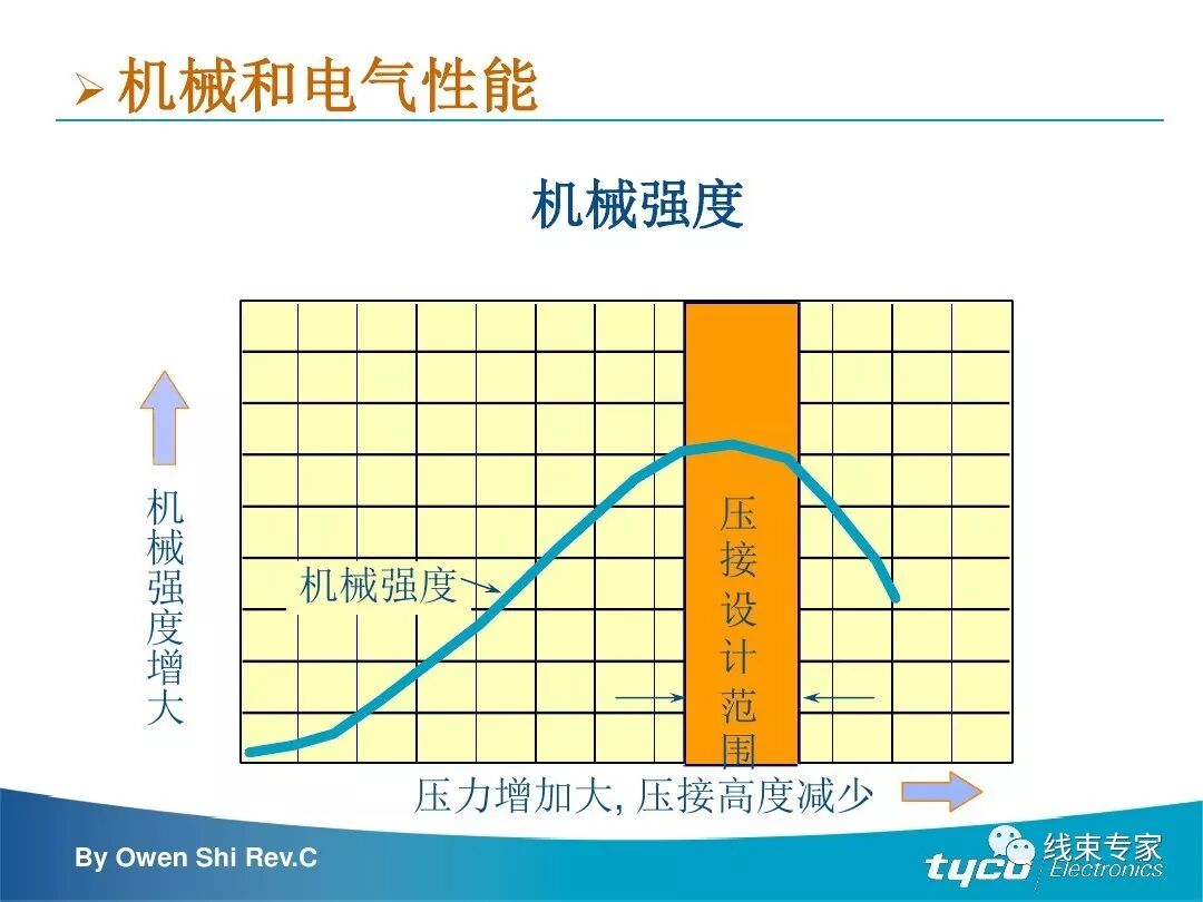 端子压接操作规范及压接标准完全解读的图27