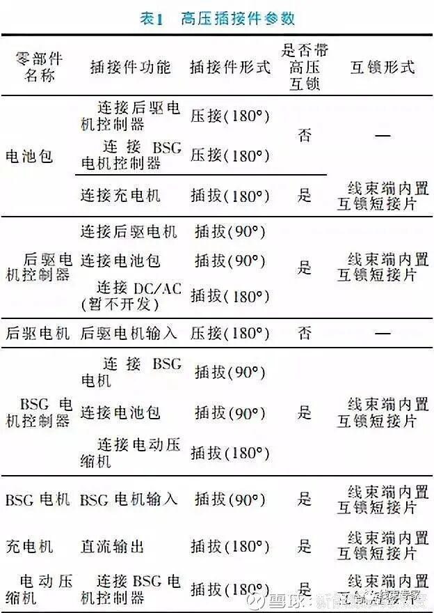 PHEV车型高压互锁方案设计及分析的图4