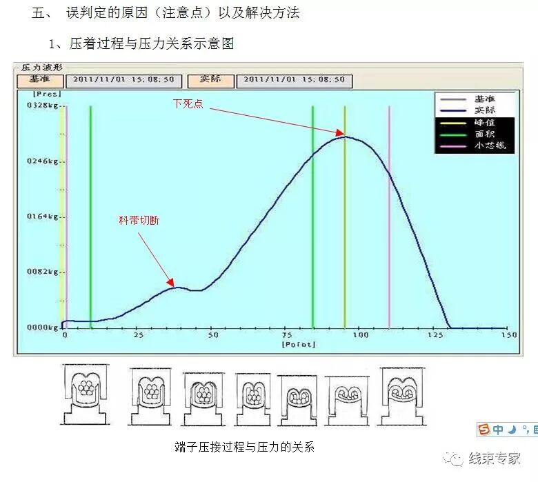 CFM压力传感器的作用及原理的图5