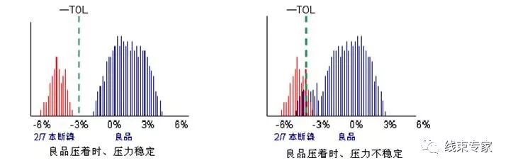 CFM压力传感器的作用及原理的图6