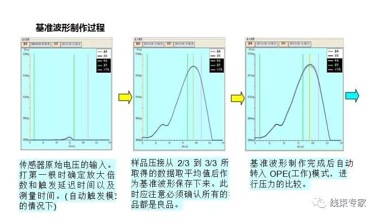CFM压力传感器的作用及原理的图4