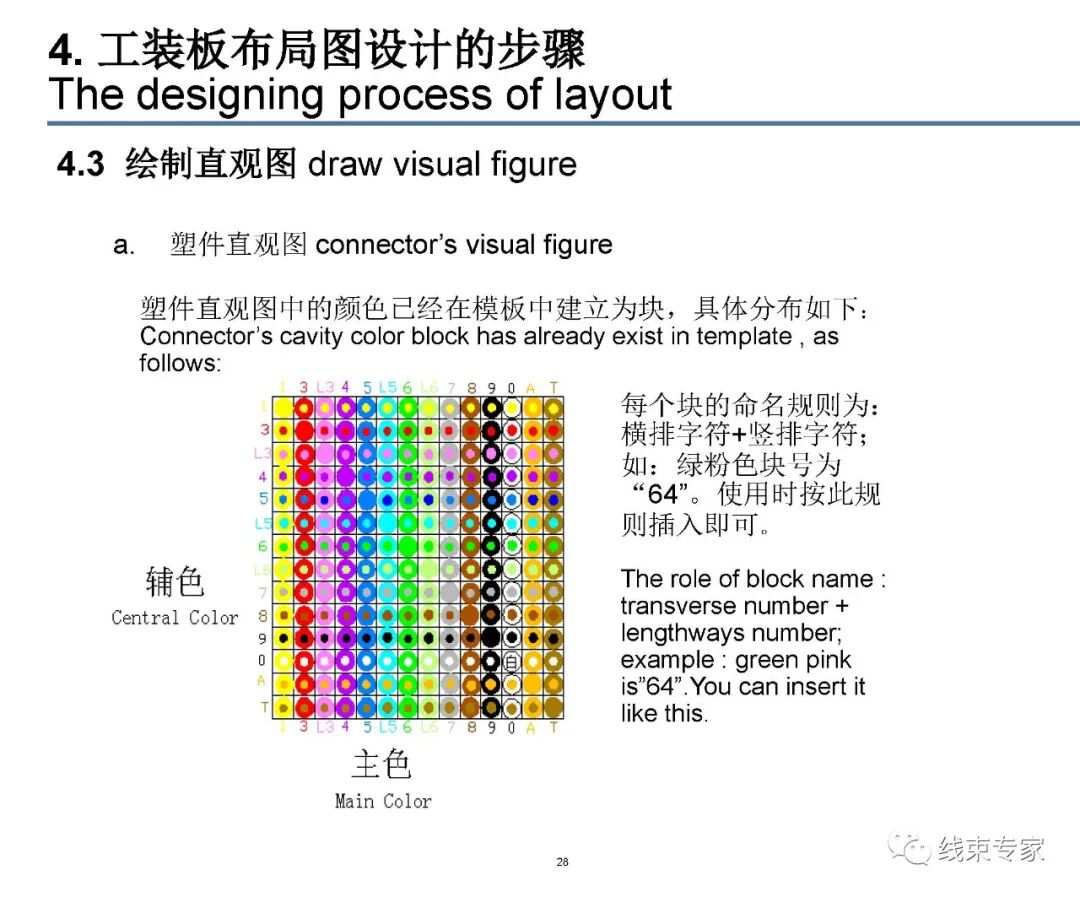 汽车线束装配工装板设计的图28