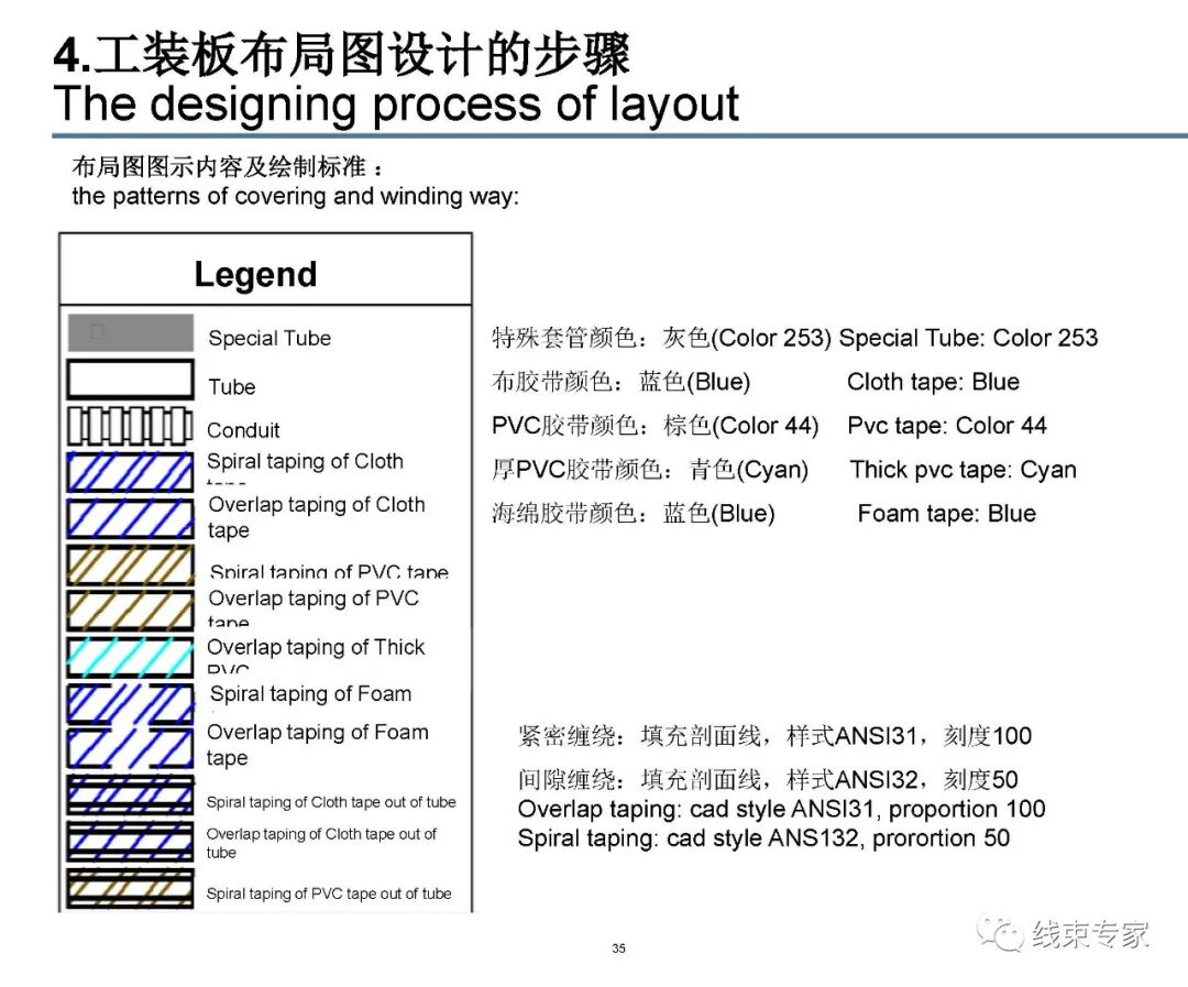 汽车线束装配工装板设计的图35