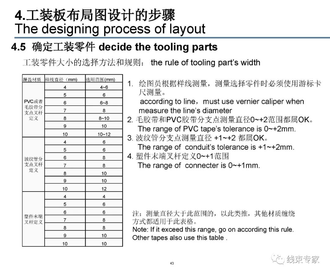 汽车线束装配工装板设计的图43