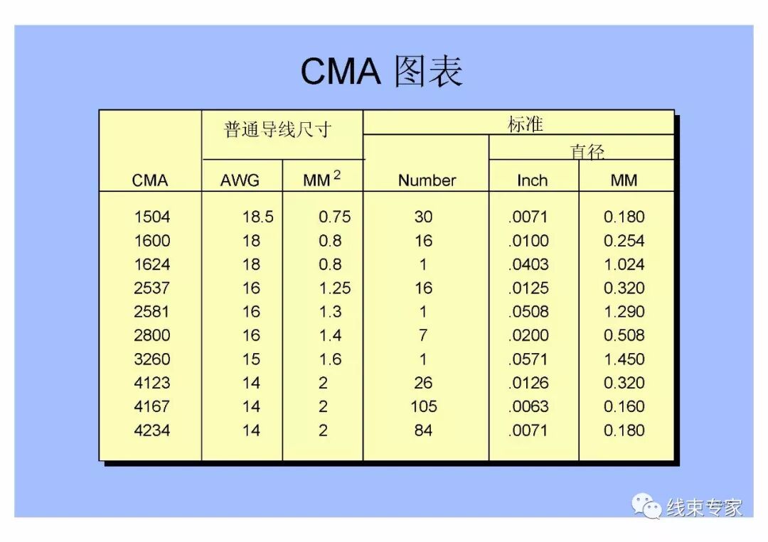 汽車線束壓接技術要求的圖6