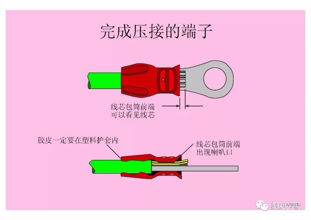 汽車線束壓接技術要求的圖47