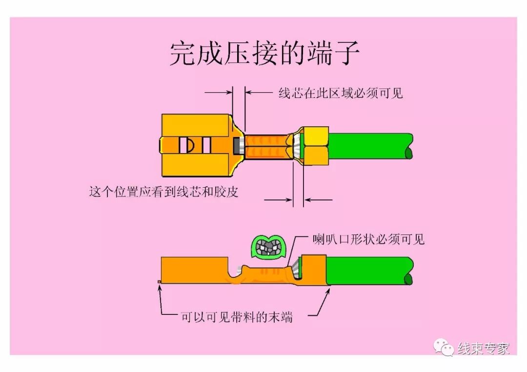 汽車線束壓接技術要求的圖41