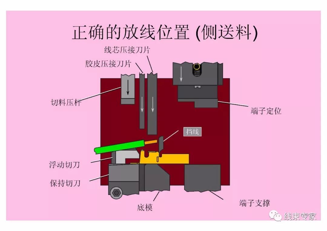 汽車線束壓接技術要求的圖39