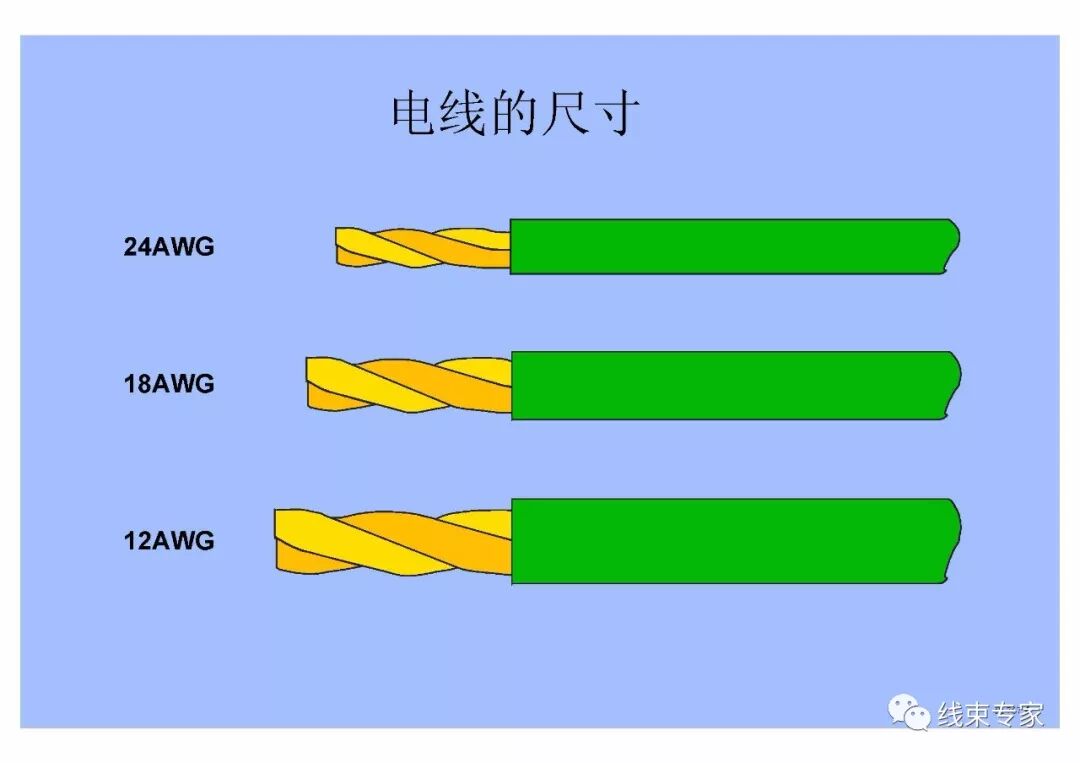 汽車線束壓接技術要求的圖4