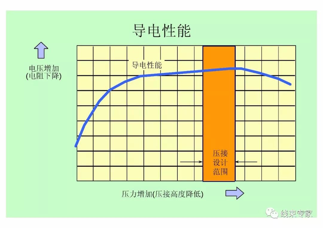 汽車線束壓接技術要求的圖23
