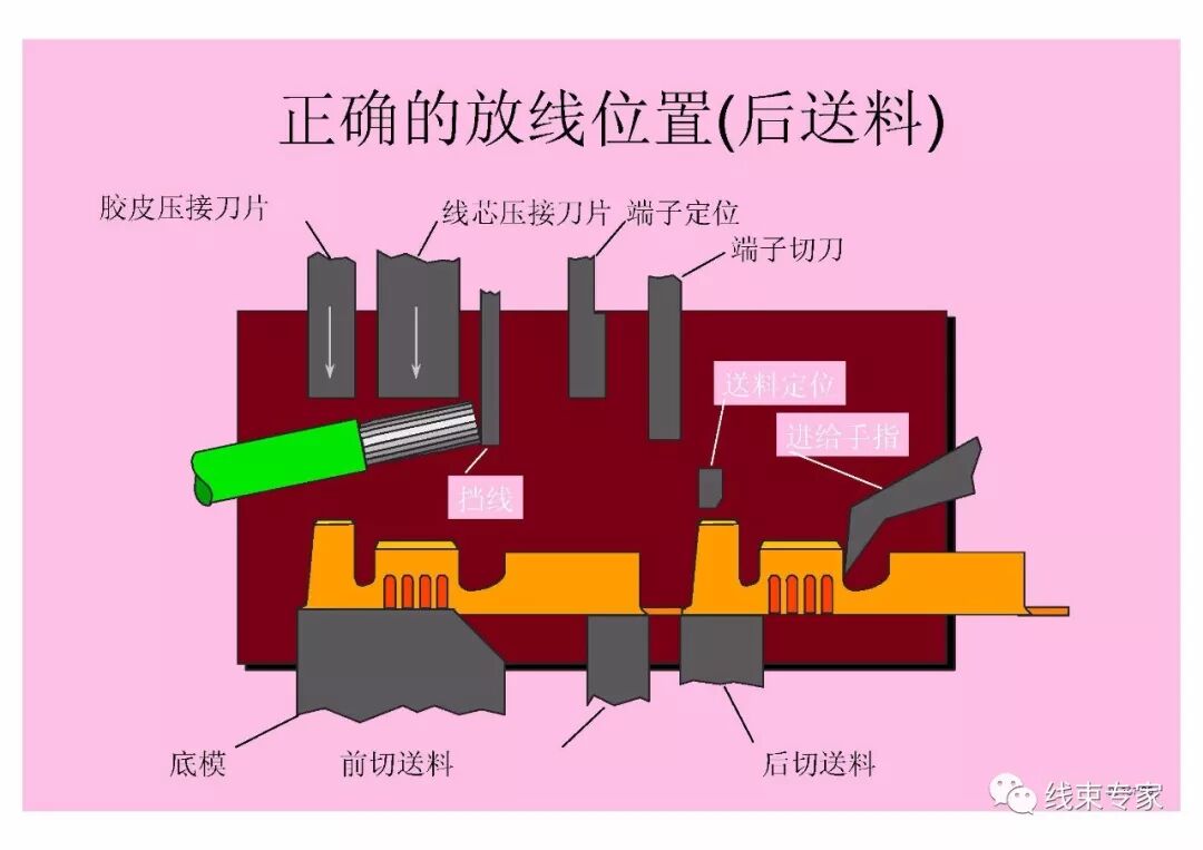 汽車線束壓接技術要求的圖38