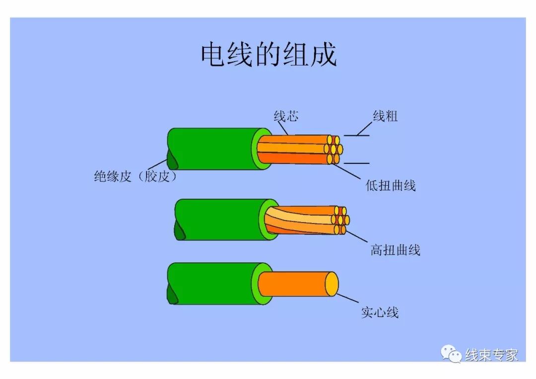 汽車線束壓接技術要求的圖3