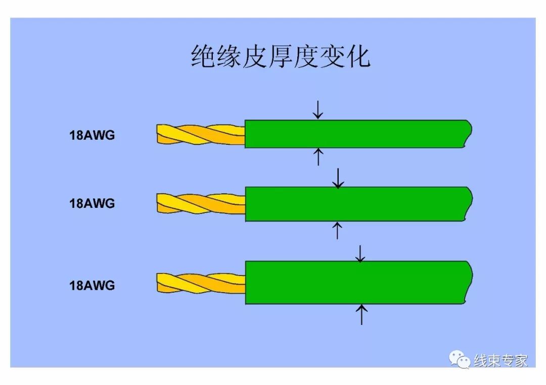 汽車線束壓接技術要求的圖7