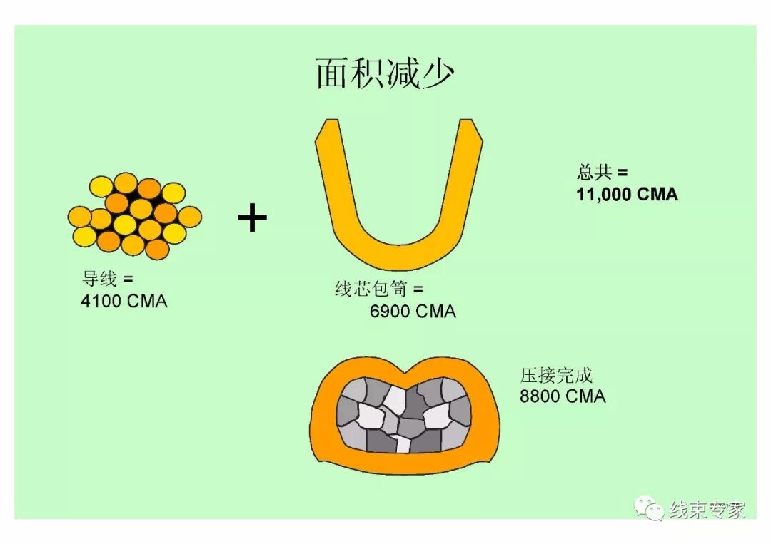 汽車線束壓接技術要求的圖19