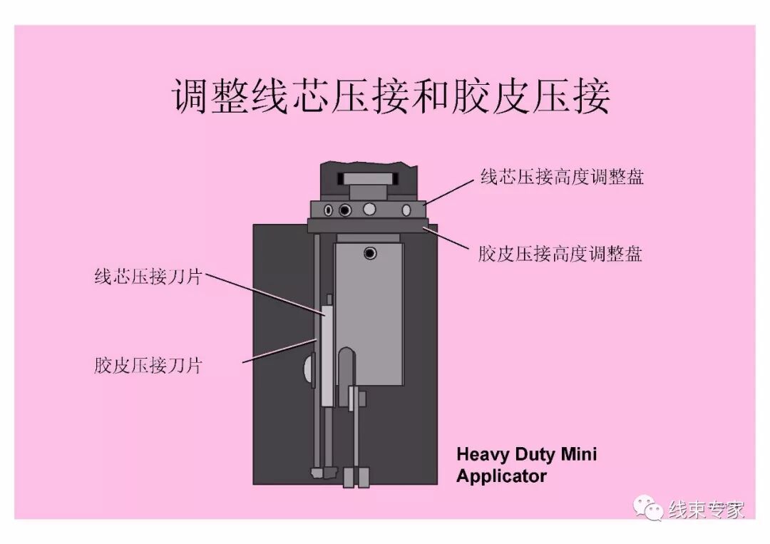 汽車線束壓接技術要求的圖33
