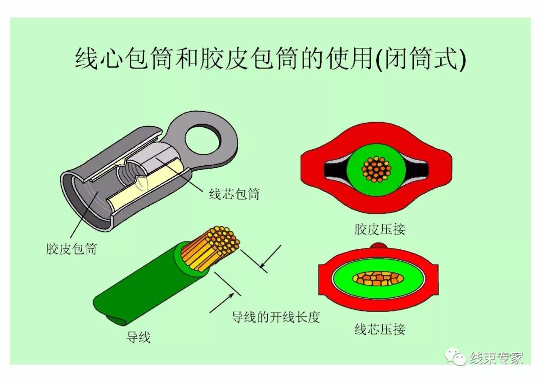 汽車線束壓接技術要求的圖18
