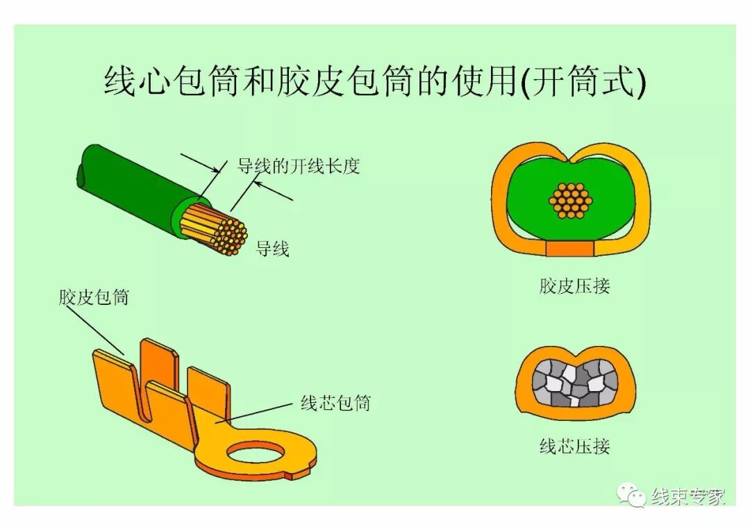 汽車線束壓接技術要求的圖17