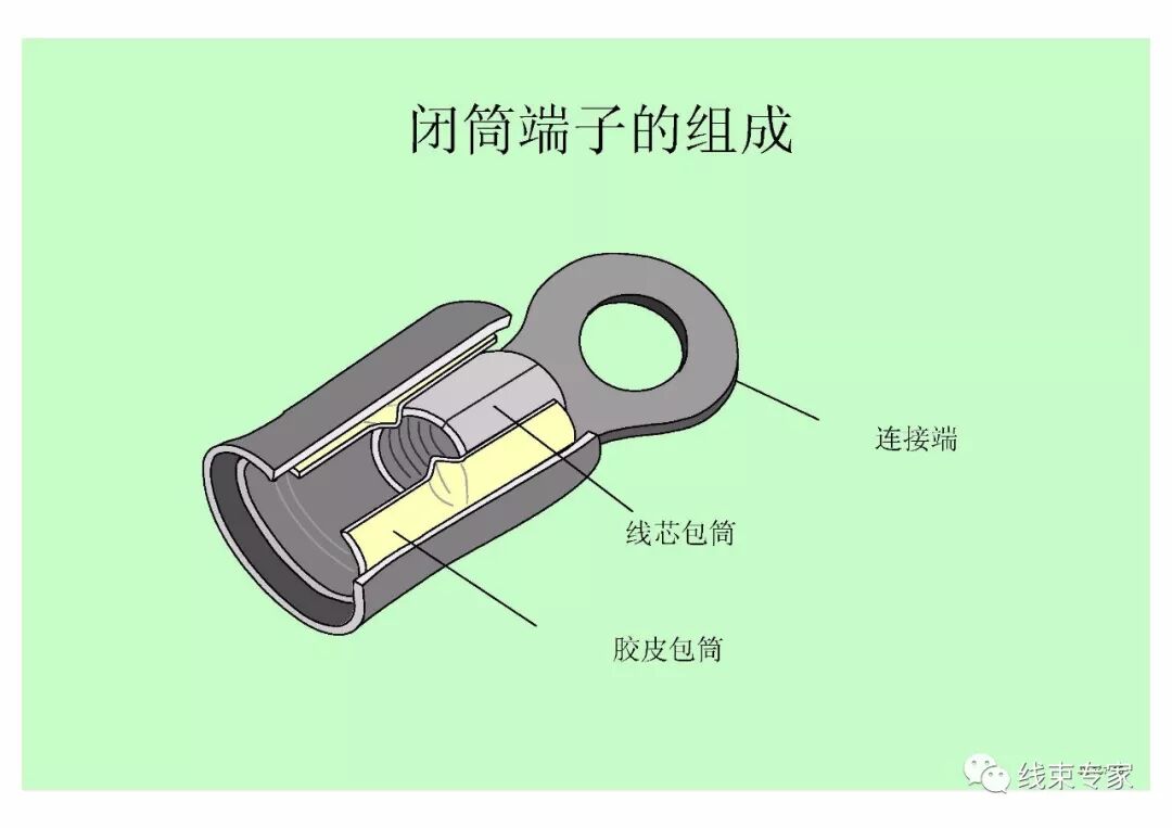 汽車線束壓接技術要求的圖14
